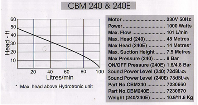 CBM240 - 1