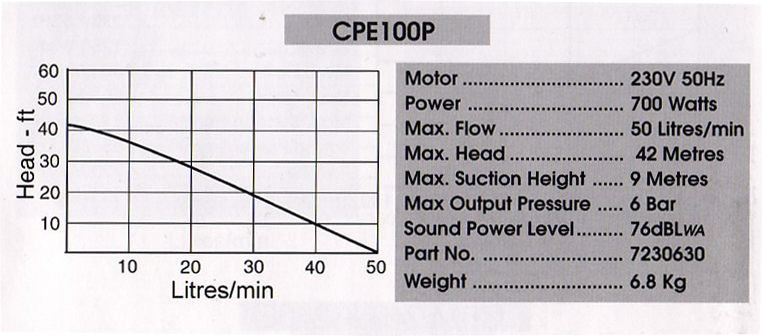 CPE100P - 1
